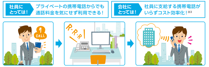 外出先の携帯電話から、会社の電話番号で発信！