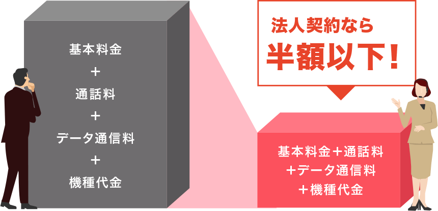 個人契約と法人契約で月額料金を比較