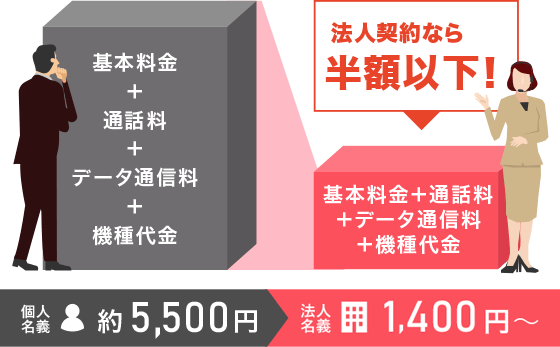 個人契約と法人契約で月額料金を比較