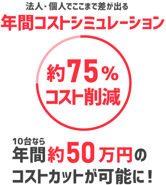 法人・個人でここまで差が出る年間コストシミュレーション　約73%コスト削減　10台なら年間約48万円のコストカットが可能に！