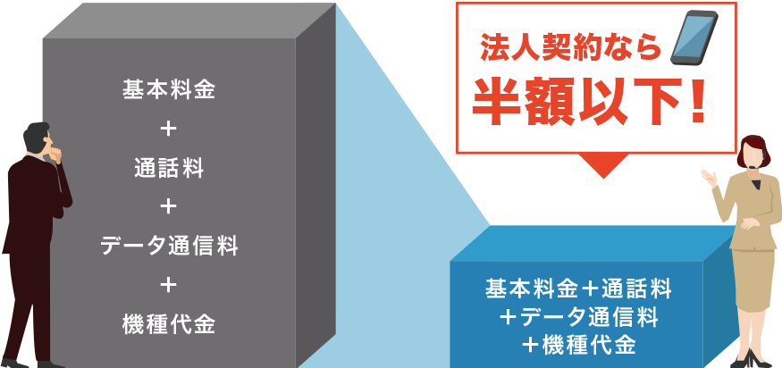 個人契約と法人契約で月額料金を比較