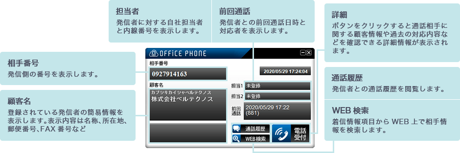 電話着信時に相手情報を自動表示