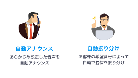 「自動アナウンス」と「自動振り分け」で取次業務の省略化と人件費カットを実現！