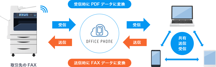 ネットFAX機能の使用イメージ・仕様