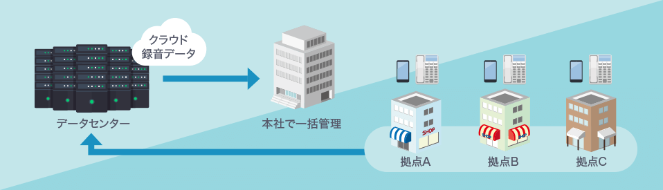 通話録音機能の使用イメージ・仕様