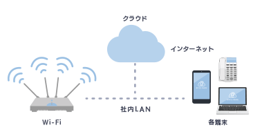 クラウド型の接続イメージ