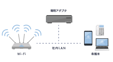 オンプレミス型の接続イメージ