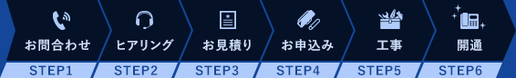 お問い合わせから簡単6ステップ