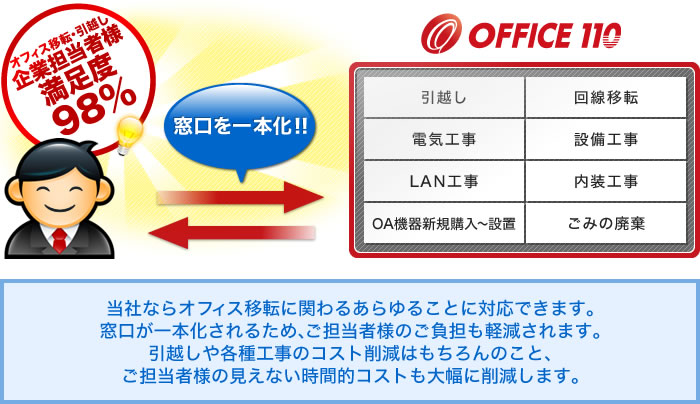 当社ならオフィス移転に関わるあらゆることに対応できます