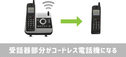 受話器部分がコードレス電話機になる