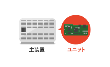 主装置に留守番電話機能ユニットを追加する場合