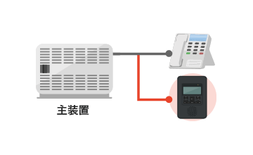 留守番電話線用の装置を追加する場合