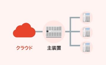 複数のビジネスフォンを一括で接続するタイプ