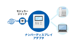 ナンバーディスプレイアダプタは、電話機に接続するだけで、電話をかけてきた相手の電話番号を表示する機器です。