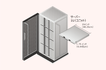 ラックマウント型