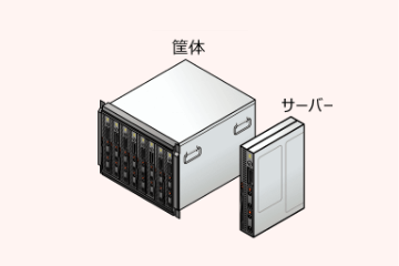 ブレード型