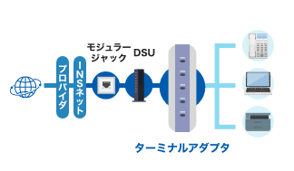 ターミナルアダプタ(TA)は、アナログ回線対応機器をデジタル回線に接続するための変換装置です。