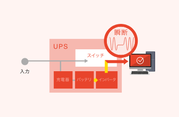 常時商用給電方式