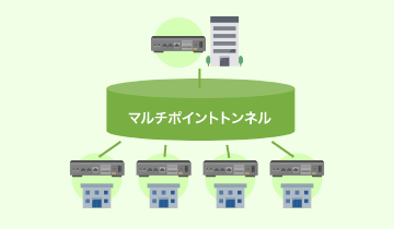 マルチポイントトンネル機能