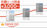 圧倒的な業界最安値