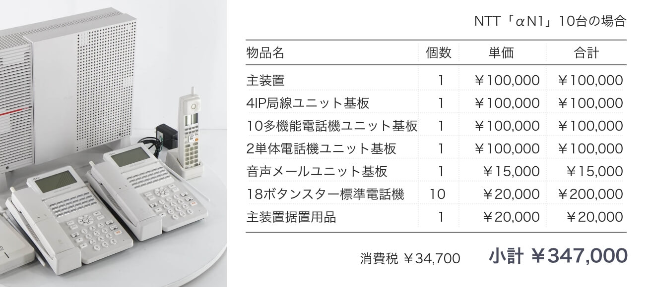 NTTのαN1を中古で10台購入する場合、主装置や基盤等を合わせた小計は347,000円です。