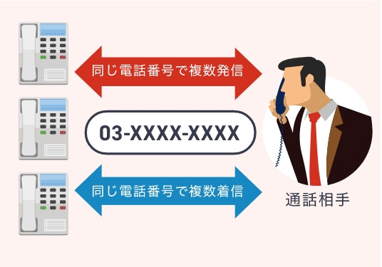 同じ電話番号で複数発信・着信が可能