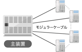 配線方式01