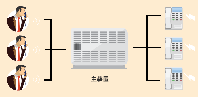 電話機を同時に利用できるイメージ画像