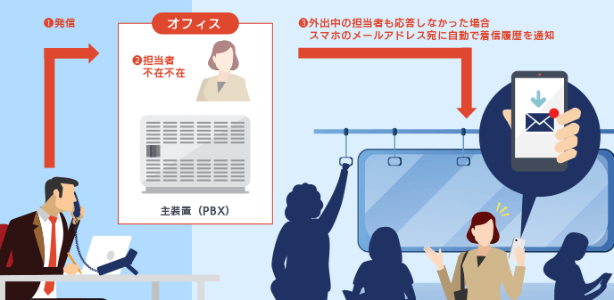 メールに着信履歴を送る【着信履歴メール送信】