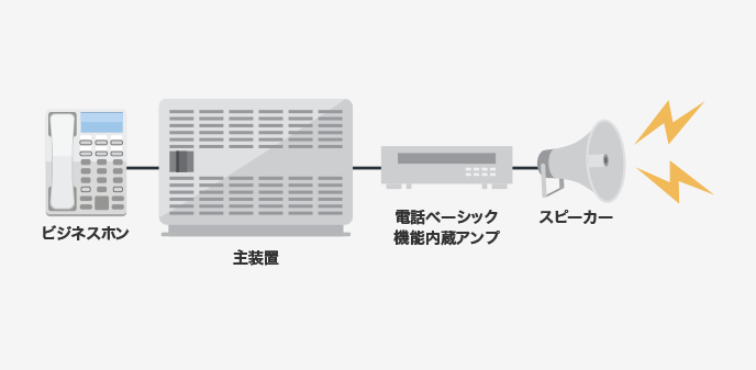 ページング機能