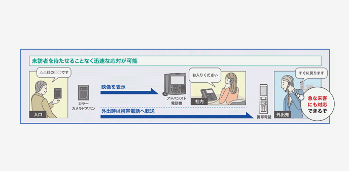 カメラドアホン機能