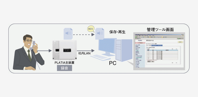 モニター機能