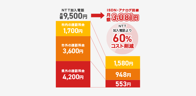 OFFICE110特別プラン