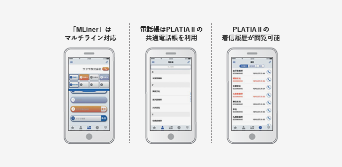 MLinerの操作方法