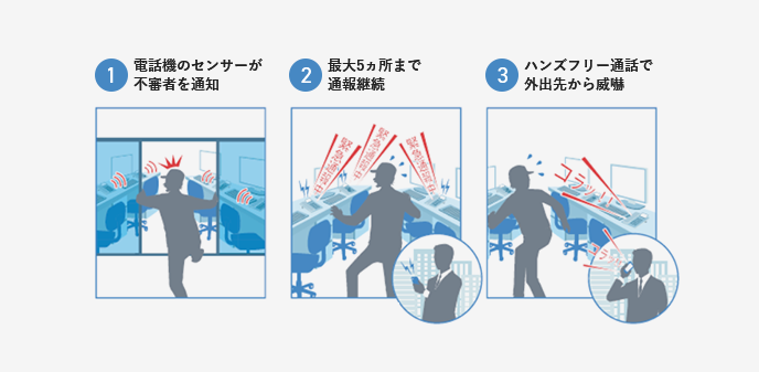 侵入者によるセキュリティー対策