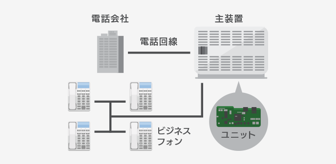 内線ユニット