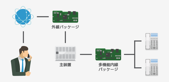 外線ユニット