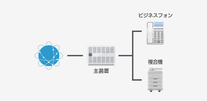 単独電話機ユニット