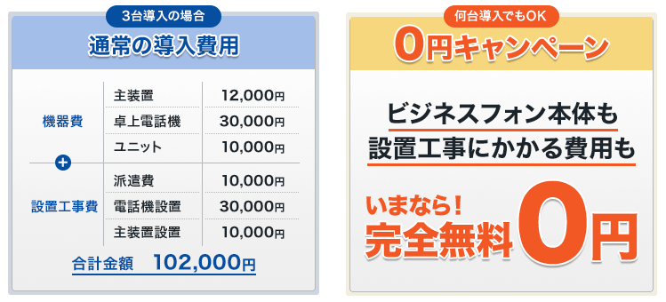 工事費用もOFFICE110なら、なんと無料！