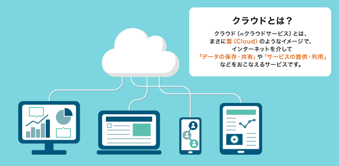 クラウドサービスとは