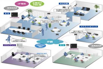 IPダイレクト個別呼び出しで業務効率化と通信費大幅削減