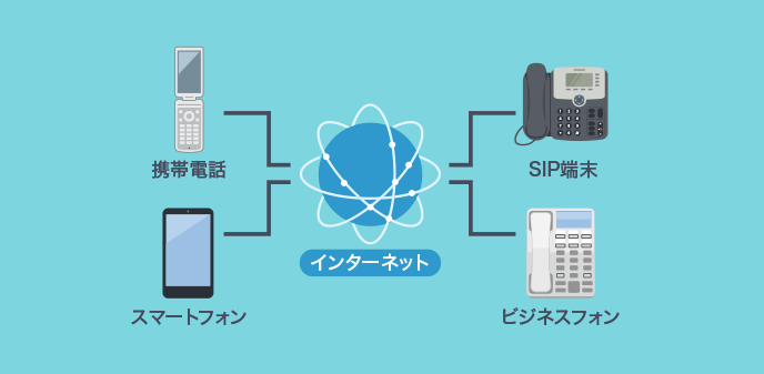 インターネット回線