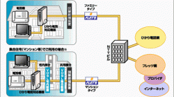 ひかり電話とは