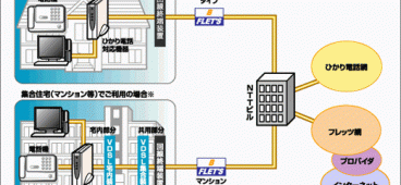 ひかり電話とは