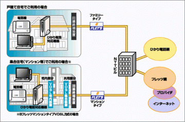 ひかり電話とは