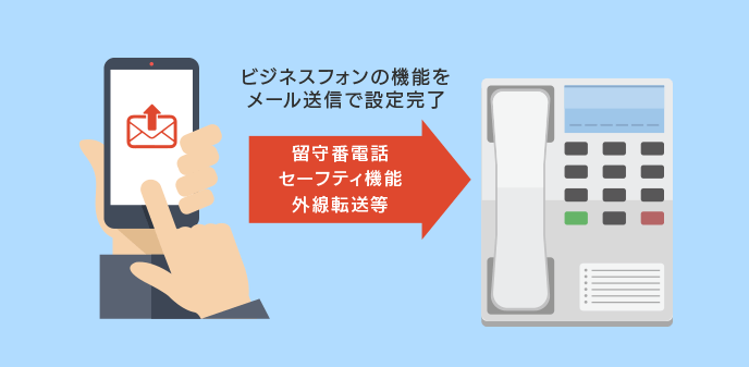 外出先からスマホで内線電話機操作【メールリモコン】