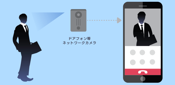 スマホのネットワークカメラを連動【ネットワーク連動カメラ】