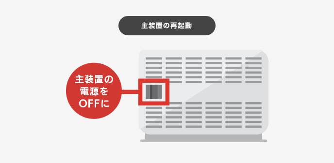 主装置の再起動