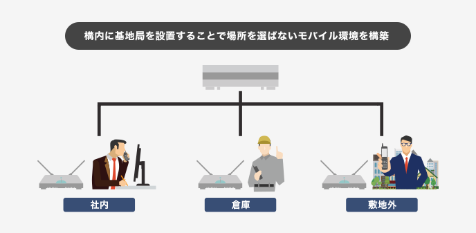 構内PHSの利用イメージ