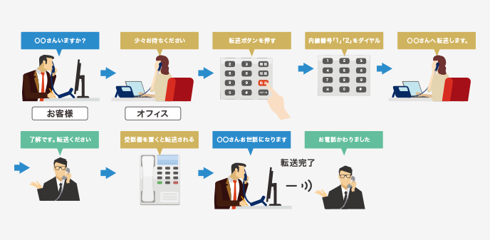 外線ボタン